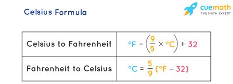 Celsius Heat Formula