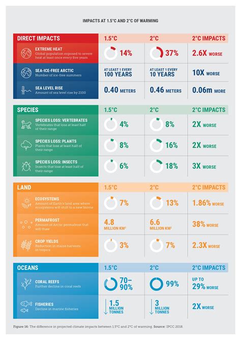 Celsius Market Impact