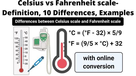 Celsius Statistics and Reviews