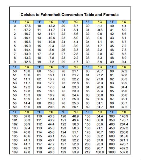 Celsius to Fahrenheit Conversion