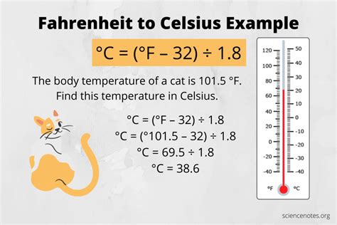 Celsius to Fahrenheit conversion examples