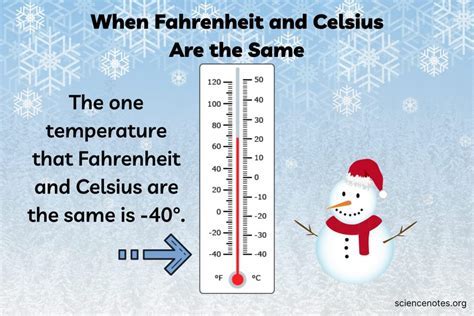 Celsius to Fahrenheit Conversion in Science