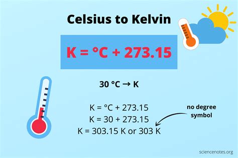 Celsius to Kelvin conversion