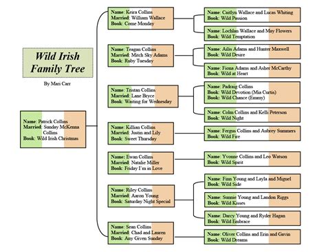 Celtic Family Tree