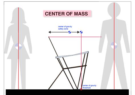 Center of Mass Real Life Examples