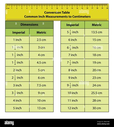 Centimeters to inches conversion chart