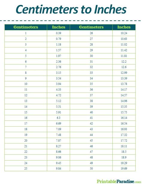 Centimeters to Inches Conversion Chart for Architecture