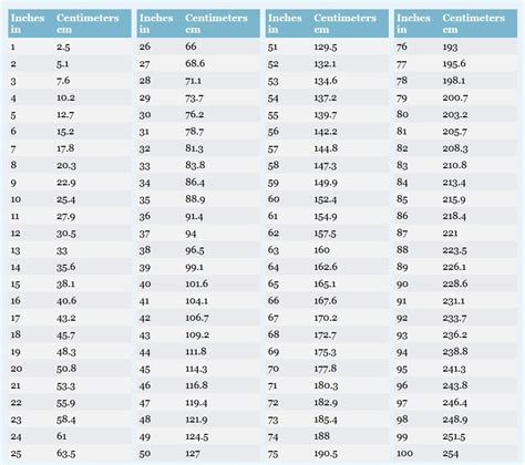 Centimeters to Inches Conversion Chart for Electronics