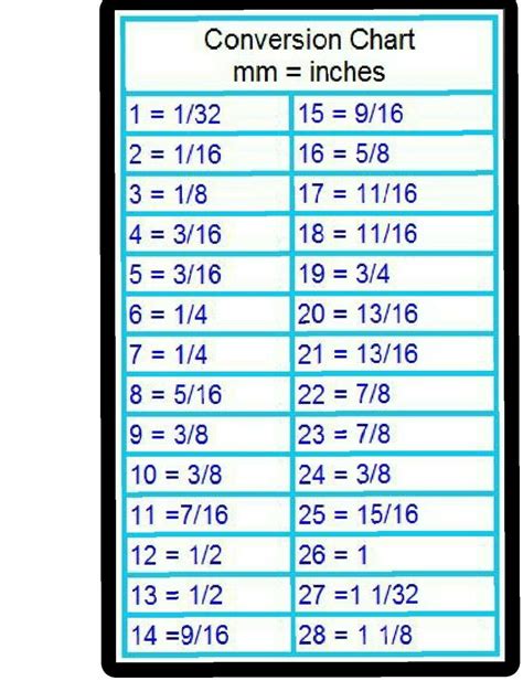 Centimeters to Inches Conversion Chart for Furniture