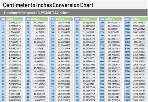 Centimeters to Inches Conversion for Architecture