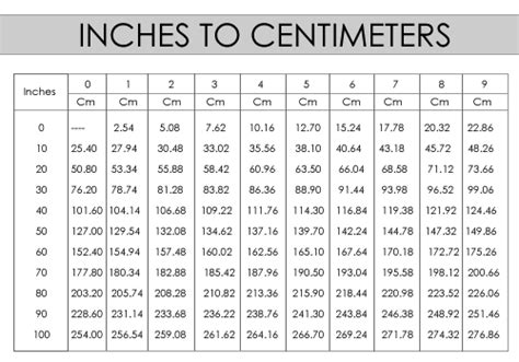 Centimeters to Inches Conversion for Furniture