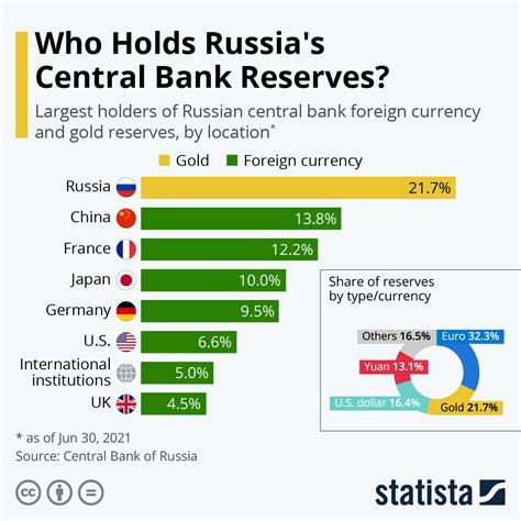 Central Bank Reserves