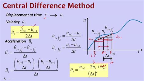 Central Difference Formula in Calculus