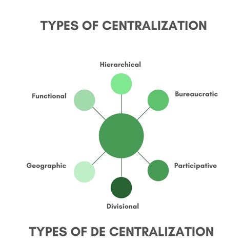 Centralized Network Management