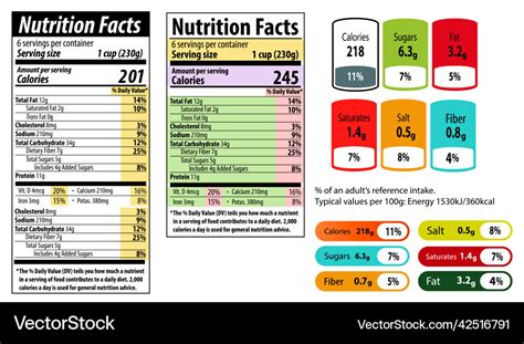 A cereal box with a nutrition label