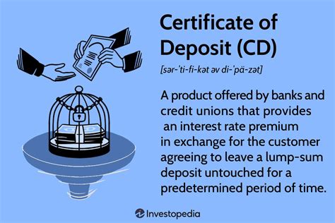 Description of Certificates of Deposit