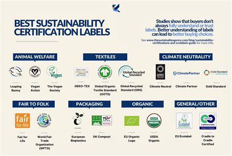 Certification and labelling image