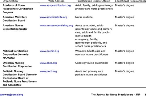 Certifying organization