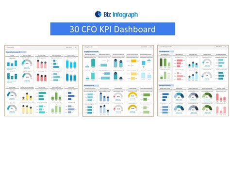 CFO Dashboard Build