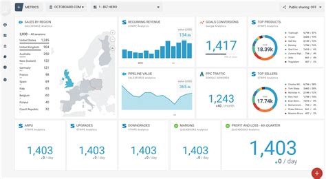 CFO Dashboard Data Gathering