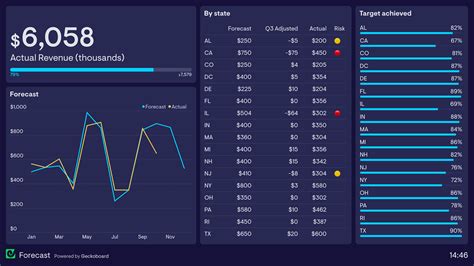 CFO Dashboard Example 5