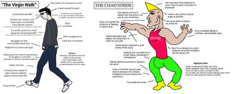 Chad vs Virgin Meme Template Conclusion