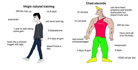 Chad vs Virgin Meme Template Example 2