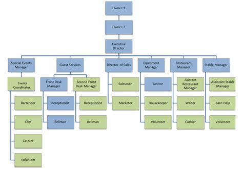 A diagram showing the hierarchy of a chain of command