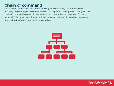 A diagram showing the implementation of a chain of command