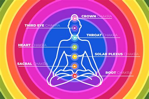 Chakra Balancing Techniques