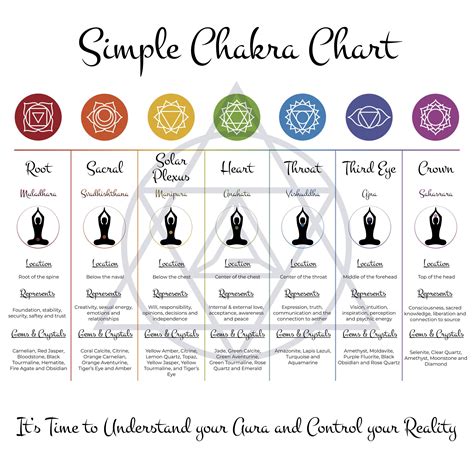 Chakra Chart Printable