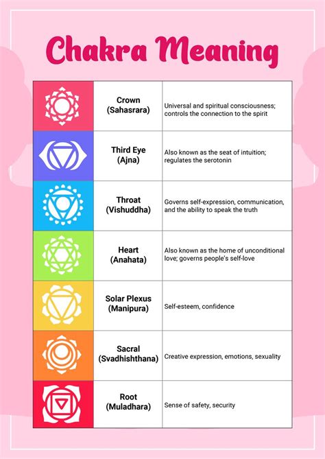 Chakra Chart Printable