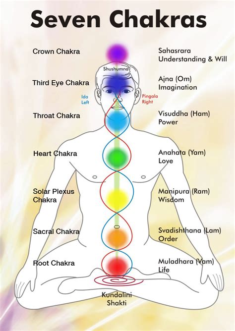 Chakra Chart Printable