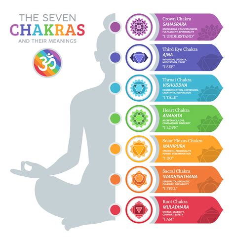 Chakra Symbols for Balance and Healing