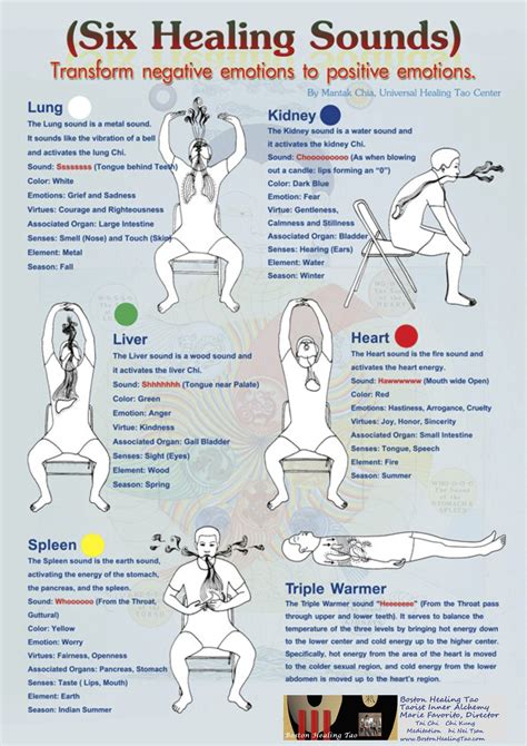 Chakra Symbols for Qigong