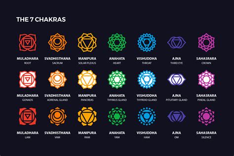 Chakra Symbols for Spiritual Growth