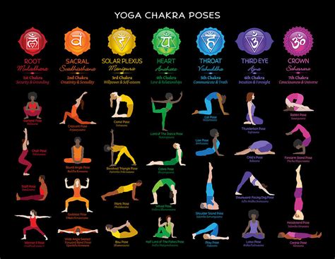 Chakra Yoga