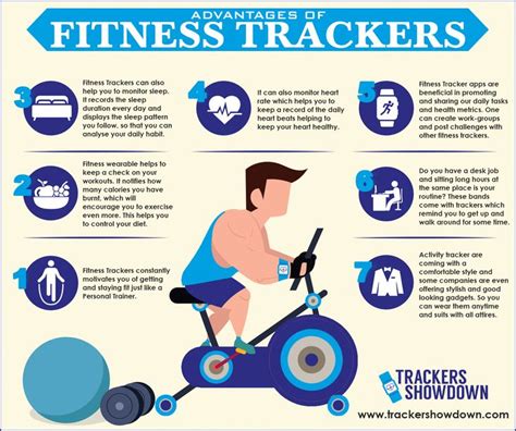 Benefits of Challenge Trackers