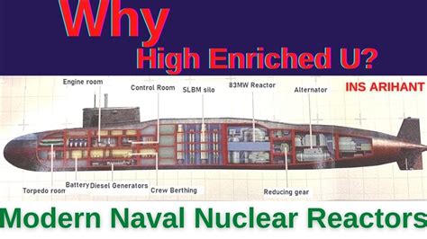 Challenges and Controversies Navy's Nuclear Power