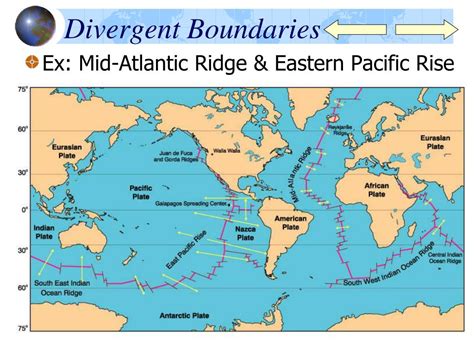 Challenges Facing the Atlantic-Pacific Boundary