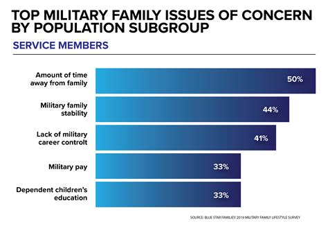 Challenges of Military Time