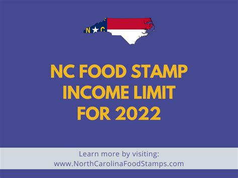 Challenges of Receiving Food Stamps in North Carolina