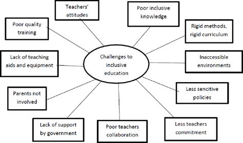 Challenges and Opportunities in Education and Training