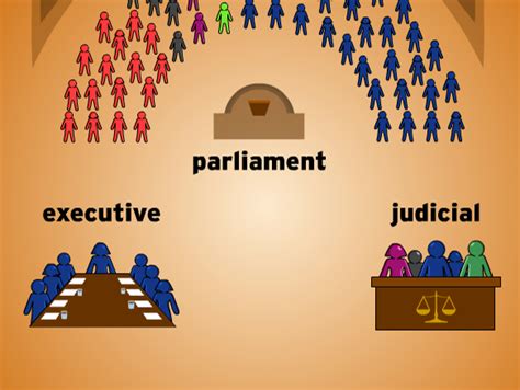 Challenges Facing the Parliamentary System