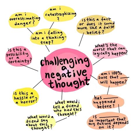 Challenging Negative Thoughts