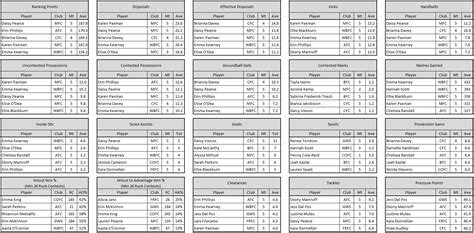 Champion stat card printable