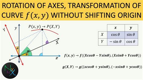 Change Axis Position to Bottom