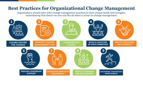 Change Management Best Practices for Organizations