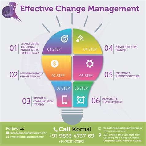 Change Management Best Practices