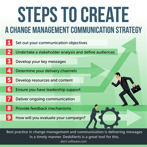 Change management communication